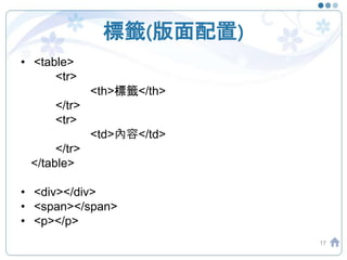 標籤(版面配置)
• <table>
<tr>
<th>標籤</th>
</tr>
<tr>
<td>內容</td>
</tr>
</table>
• <div></div>
• <span></span>
• <p></p>
17
 