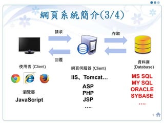 網頁系統簡介(3/4)
9
使用者 (Client) 網頁伺服器 (Client)
請求
回覆
瀏覽器
JavaScript
ASP
PHP
JSP
….
存取
資料庫
(Database)
MS SQL
MY SQL
ORACLE
SYBASE
….
IIS、Tomcat…
 