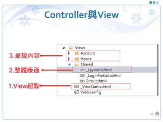 Controller與View
38
3.呈現內容
2.整體版面
1.View起點
 