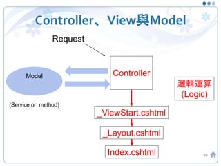 Controller、View與Model
49
Controller
_ViewStart.cshtml
_Layout.cshtml
Index.cshtml
邏輯運算
(Logic)
Model
Request
(Service or method)
 