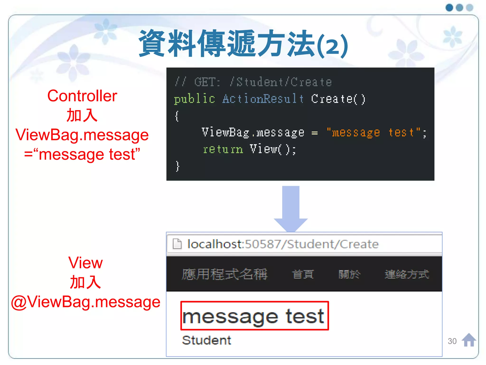 資料傳遞方法(2) 30 Controller 加入 ViewBag.message =“message test” View 加入 @ViewBag.message 