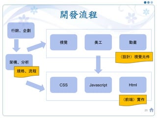 開發流程
20
架構、分析
視覺
規格、流程
美工 動畫
（設計）視覺元件
CSS Javascript Html
（前端）實作
行銷、企劃
 