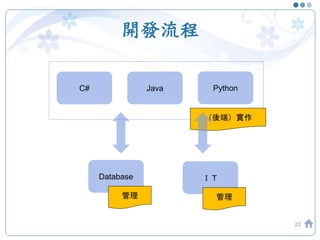 開發流程
22
C# Java Python
（後端）實作
Database
管理
ＩＴ
管理
 