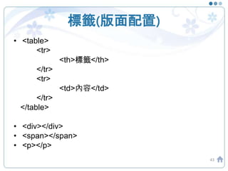 標籤(版面配置)
• <table>
<tr>
<th>標籤</th>
</tr>
<tr>
<td>內容</td>
</tr>
</table>
• <div></div>
• <span></span>
• <p></p>
43
 