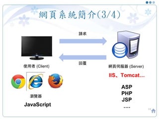 網頁系統簡介(3/4)
11
使用者 (Client) 網頁伺服器 (Server)
請求
回覆
瀏覽器
JavaScript
ASP
PHP
JSP
….
IIS、Tomcat…
 