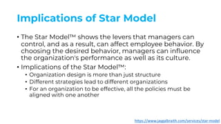 Implications of Star Model
• The Star Model™ shows the levers that managers can
control, and as a result, can affect employee behavior. By
choosing the desired behavior, managers can influence
the organization's performance as well as its culture.
• Implications of the Star Model™:
• Organization design is more than just structure
• Different strategies lead to different organizations
• For an organization to be effective, all the policies must be
aligned with one another
https://www.jaygalbraith.com/services/star-model
 