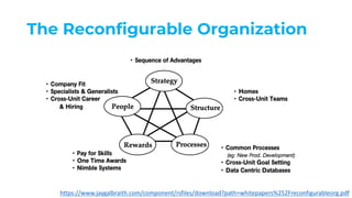 The Reconfigurable Organization
https://www.jaygalbraith.com/component/rsfiles/download?path=whitepapers%252Freconfigurableorg.pdf
 