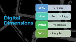 Digital
Dimensions
• PurposeWhy
• TechnologyHow
• ProcessesWhat
• PeopleWho
 