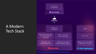 A Modern
Tech Stack
https://heap.io/topics/what-is-a-tech-stack
 