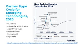 Gartner Hype
Cycle for
Emerging
Technologies,
2020
Five Trends:
• Composite Architectures
• Algorithmic Trust
• Beyond Silicon
• Formative AI
• Digital Me
https://www.gartner.com/smarterwithgartner/5-trends-drive-the-gartner-hype-cycle-for-emerging-technologies-2020/
 