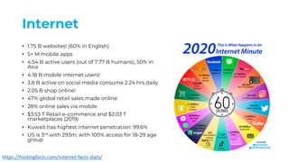 Internet
• 1.75 B websites! (60% in English)
• 5+ M mobile apps
• 4.54 B active users (out of 7.77 B humans), 50% in
Asia
• 4.18 B mobile internet users!
• 3.8 B active on social media consume 2.24 hrs daily
• 2.05 B shop online!
• 47% global retail sales made online
• 28% online sales via mobile
• $3.53 T Retail e–commerce and $2.03 T
marketplaces (2019)
• Kuwait has highest internet penetration: 99.6%
• US is 3rd with 293m, with 100% access for 18-29 age
group
https://hostingfacts.com/internet-facts-stats/
 