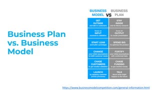 Business Plan
vs. Business
Model
https://www.businessmodelcompetition.com/general-information.html
 