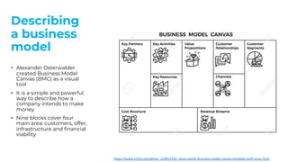 Describing
a business
model
• Alexander Osterwalder
created Business Model
Canvas (BMC) as a visual
tool
• It is a simple and powerful
way to describe how a
company intends to make
money
• Nine blocks cover four
main area: customers, offer,
infrastructure and financial
viability.
https://www.123rf.com/photo_129012742_stock-vector-business-model-canvas-template-with-icons.html
 