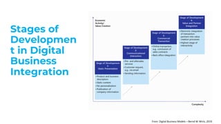 Stages of
Developmen
t in Digital
Business
Integration
From: Digital Business Models – Bernd W. Wirtz, 2019
 