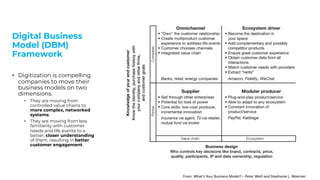 Digital Business
Model (DBM)
Framework
• Digitization is compelling
companies to move their
business models on two
dimensions.
• They are moving from
controlled value chains to
more complex, networked
systems.
• They are moving from less
familiarity with customer
needs and life events to a
better, closer understanding
of them, resulting in better
customer engagement.
From: What’s Your Business Model? – Peter Weill and Stephanie L. Woerner
 