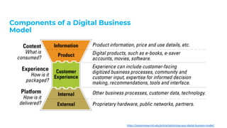 Components of a Digital Business
Model
https://sloanreview.mit.edu/article/optimizing-your-digital-business-model/
 
