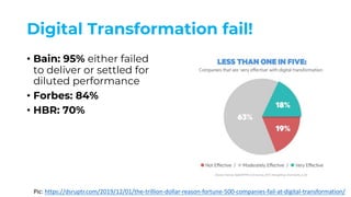 Digital Transformation fail!
• Bain: 95% either failed
to deliver or settled for
diluted performance
• Forbes: 84%
• HBR: 70%
Pic: https://dsruptr.com/2019/12/01/the-trillion-dollar-reason-fortune-500-companies-fail-at-digital-transformation/
 
