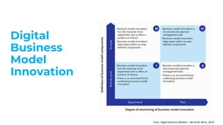 Digital
Business
Model
Innovation
From: Digital Business Models – Bernd W. Wirtz, 2019
 