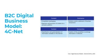 B2C Digital
Business
Model:
4C-Net
From: Digital Business Models – Bernd W. Wirtz, 2019
 
