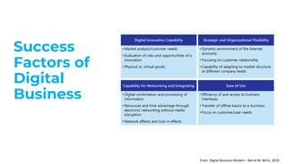 Success
Factors of
Digital
Business
From: Digital Business Models – Bernd W. Wirtz, 2019
 