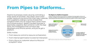 From Pipes to Platforms…
Pipeline businesses create value by controlling a
linear series of activities—the classic value-chain
model. Inputs at one end of the chain (say, materials
from suppliers) undergo a series of steps that
transform them into an output that’s worth more:
the finished product. Apple’s handset business is
essentially a pipeline. But combine it with the App
Store, the marketplace that connects app
developers and iPhone owners, and you’ve got a
platform.
Shifts involve:
• From resource control to resource orchestration
• From internal optimization to external interaction
• From a focus on customer value to a focus on
ecosystem value
 