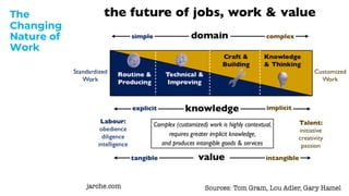 The
Changing
Nature of
Work
 