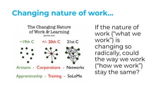 Changing nature of work…
If the nature of
work (“what we
work”) is
changing so
radically, could
the way we work
(“how we work”)
stay the same?
 
