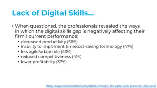Lack of Digital Skills…
• When questioned, the professionals revealed the ways
in which the digital skills gap is negatively affecting their
firm’s current performance:
• decreased productivity (56%)
• inability to implement time/cost-saving technology (47%)
• less agile/adaptable (43%)
• reduced competitiveness (41%)
• lower profitability (37%)
https://www.themanufacturer.com/articles/what-are-the-digital-skills-businesses-most-lack/
 