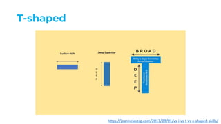 T-shaped
https://joannekoosg.com/2017/09/01/vs-i-vs-t-vs-x-shaped-skills/
 