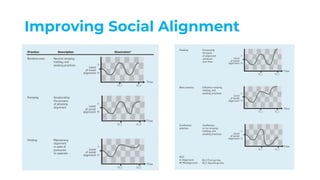 Improving Social Alignment
 
