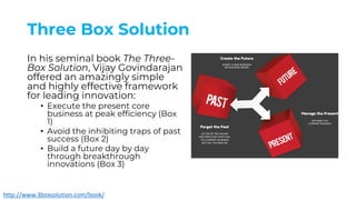 Three Box Solution
In his seminal book The Three-
Box Solution, Vijay Govindarajan
offered an amazingly simple
and highly effective framework
for leading innovation:
• Execute the present core
business at peak efficiency (Box
1)
• Avoid the inhibiting traps of past
success (Box 2)
• Build a future day by day
through breakthrough
innovations (Box 3)
http://www.3boxsolution.com/book/
 