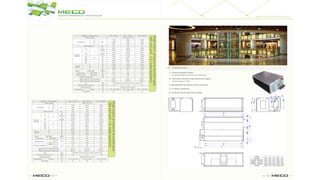 Fcu catalog meco 2019