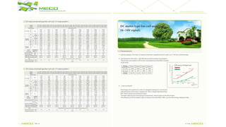 Fcu catalog meco 2019