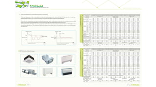 Fcu catalog meco 2019