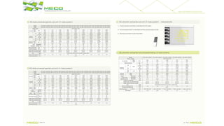 Fcu catalog meco 2019