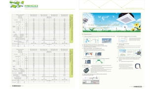 Fcu catalog meco 2019