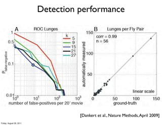 Detection performance




                                    [Dankert et al., Nature Methods, April 2009]
Friday, August 26, 2011
 