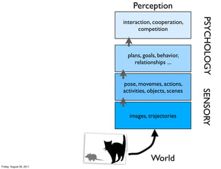 Perception




                                                        PSYCHOLOGY
                          interaction, cooperation,
                                competition



                            plans, goals, behavior,
                               relationships ...


                          pose, movemes, actions,
                          activities, objects, scenes




                                                        SENSORY
                            images, trajectories




                                      World
Friday, August 26, 2011
 