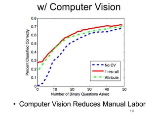 w/ Computer Vision




• Computer Vision Reduces Manual Labor
                                 10
 