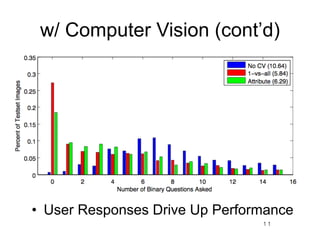 w/ Computer Vision (cont’d)




• User Responses Drive Up Performance
                                11
 
