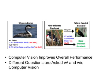 • Computer Vision Improves Overall Performance
• Different Questions are Asked w/ and w/o
  Computer Vision
 