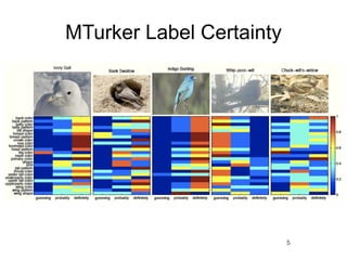 MTurker Label Certainty




                          5
 