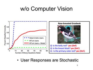 w/o Computer Vision




• User Responses are Stochastic
                              9
 