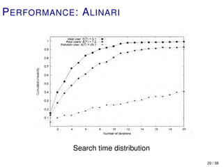 P ERFORMANCE : A LINARI




             Search time distribution
                                        20 / 38
 