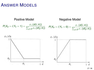 A NSWER M ODELS


         Positive Model                          Negative Model
                      φ+ (d(i, k ))                            φ− (d(i, k ))
P(Xd = i|Yk = 1) =                       P(Xd = i|Yk = 0) =
                     j∈D φ+ (d(j, k ))                        j∈D φ− (d(j, k ))




                                                                           27 / 38
 