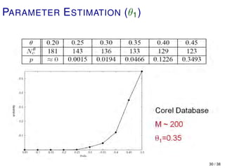 PARAMETER E STIMATION (θ1 )




                              30 / 38
 