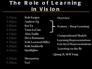 The Role of Learning in Vision 3.30pm: Rob Fergus 3.40pm: Andrew Ng 3.50pm: Kai Yu 4.00pm: Yann LeCun 4.10pm: Alan Yuille 4.20pm: Deva Ramanan 4.30pm: Erik Learned-Miller 4.40pm: Erik Sudderth 4.50pm: Spotlights  - Qiang Ji, M-H Yang 4.55pm: Discussion 5.30pm: End Feature / Deep Learning Compositional Models Learning Representations Overview  Low-level Representations Learning on the fly 