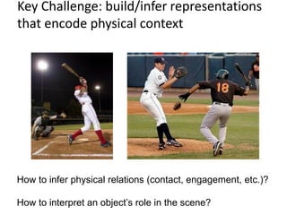 Key Challenge: build/infer representations
that encode physical context




How to infer physical relations (contact, engagement, etc.)?

How to interpret an object’s role in the scene?
 