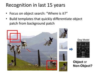 Recognition in last 15 years
• Focus on object search: “Where is it?”
• Build templates that quickly differentiate object
  patch from background patch



                                               Dog Model




                                            Object or
                                            Non-Object?
 