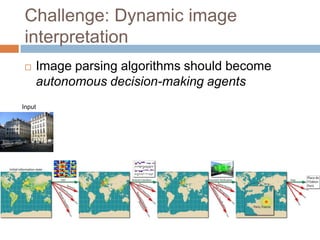 Challenge: Dynamic image
interpretation
   Image parsing algorithms should become
    autonomous decision-making agents
Input
 